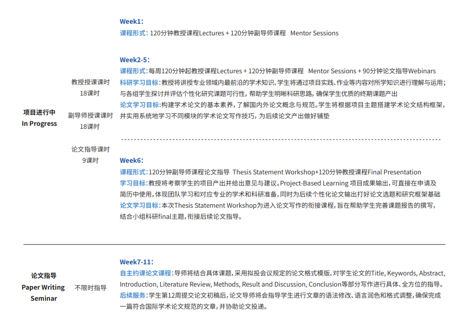 申请麻省理工学院的电子工程专业，需要哪些背景？ | 中科院副研究员科研项目