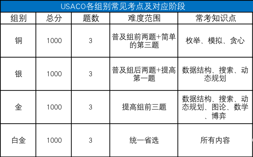 2023年usaco竞赛时间和晋级规则介绍,中国学生适合参加usaco吗？