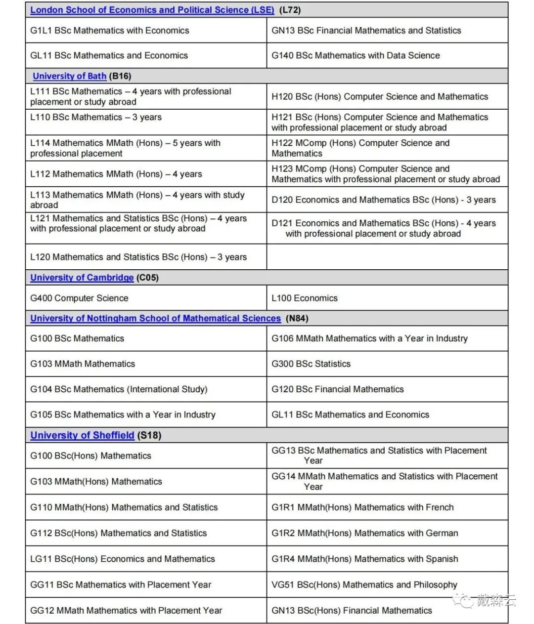 笔试 | LSE经济也要考TMUA？伦敦政经超低录取率，23申请季应如何打破僵局！