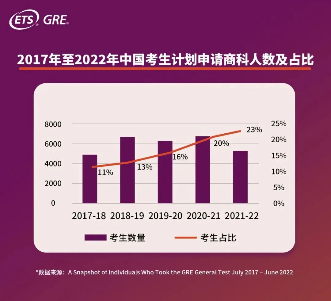 最新！2022年GRE全球成绩报告发布！中国考生凸显4大特点，这一点很关键...