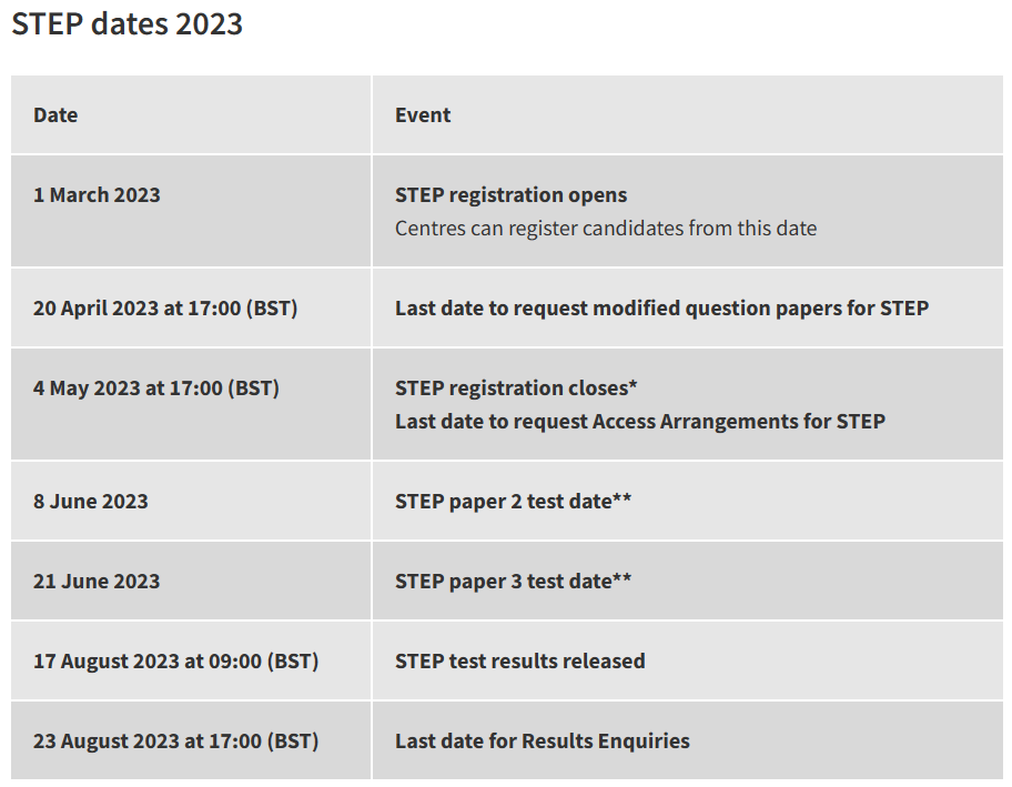 英国留学：牛剑必备，23年STEP考试时间已更新！