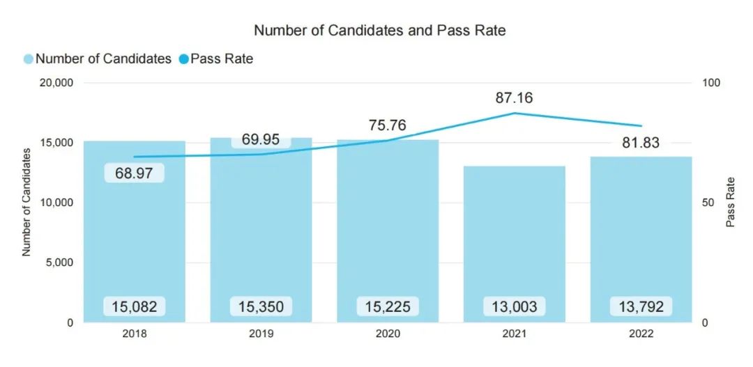 IBO发布最新消息！2023年5月IBDP大考政策尘埃落定！