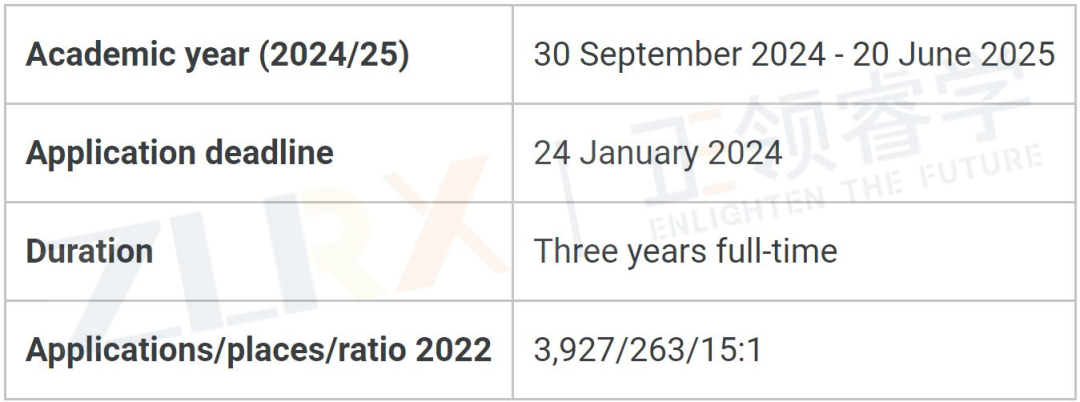 突发！LSE将TMUA纳入经济学专业入学要求!