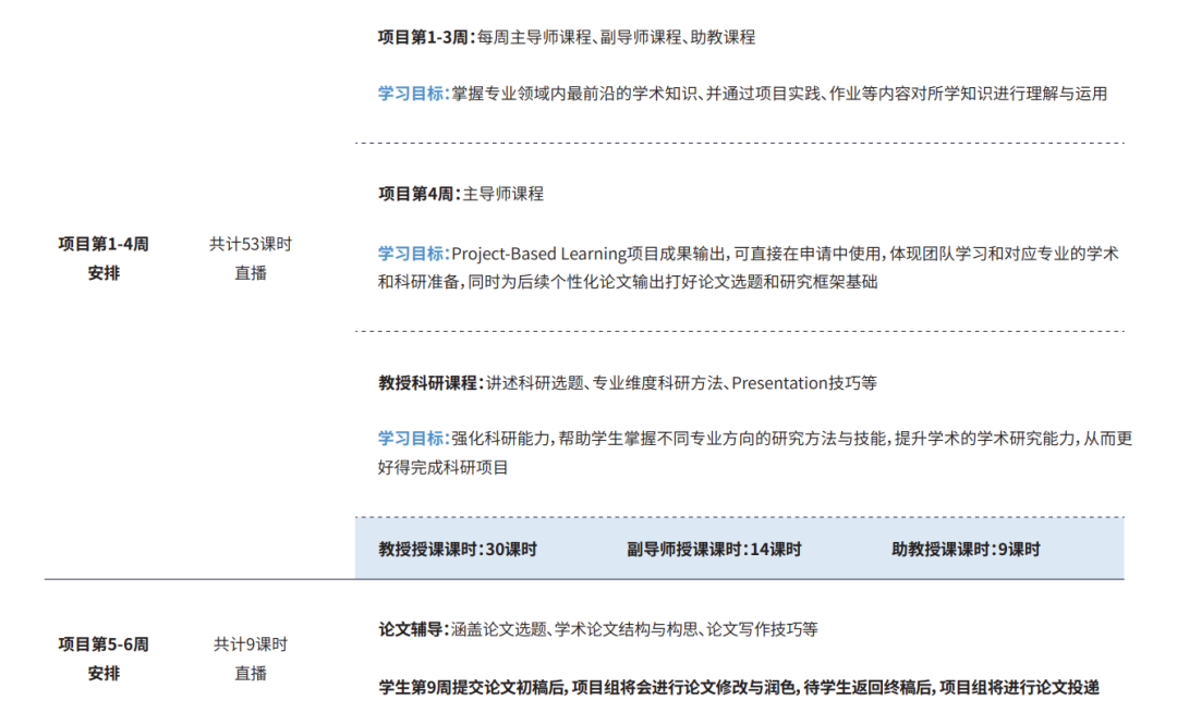 想申请帝国理工学院的商业分析专业？你得先有这些背景 | 约翰霍普金斯大学教授科研项目