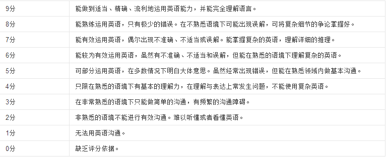 最全盘点1-12年级匹配的数学竞赛！据说雅思3.5即可无障参加AMC?