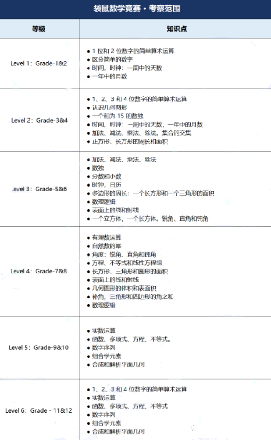 利用好真题，袋鼠数学可冲刺全球1%！问题来了，袋鼠数学竞赛如何报名？