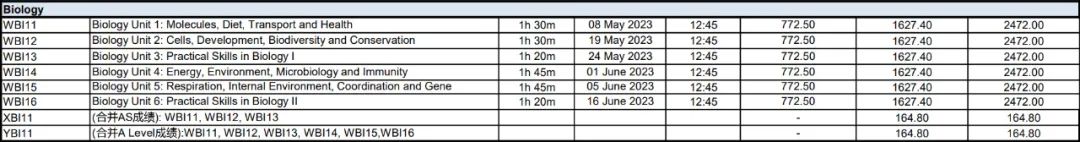 最新BC官方2023年5月IAL Edexcel考试局考试信息汇总！