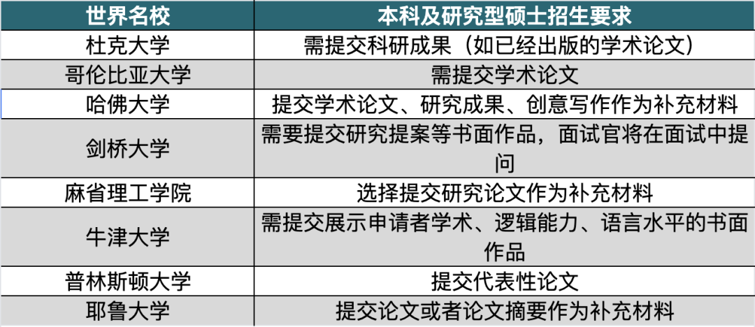 美赛最重要的是什么？