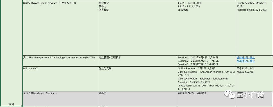 2023，美国夏校申请正当时，部分夏校项目介绍。