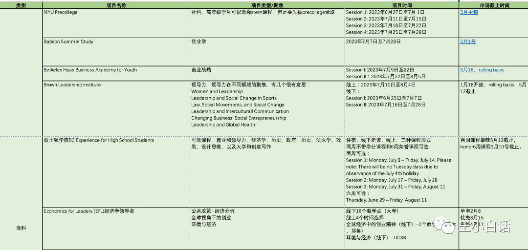 2023，美国夏校申请正当时，部分夏校项目介绍。