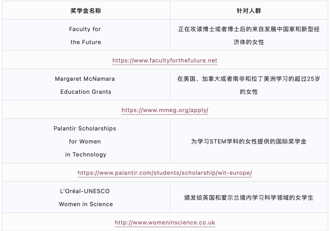 盘点｜热门留学目的地有哪些奖学金可以申请？