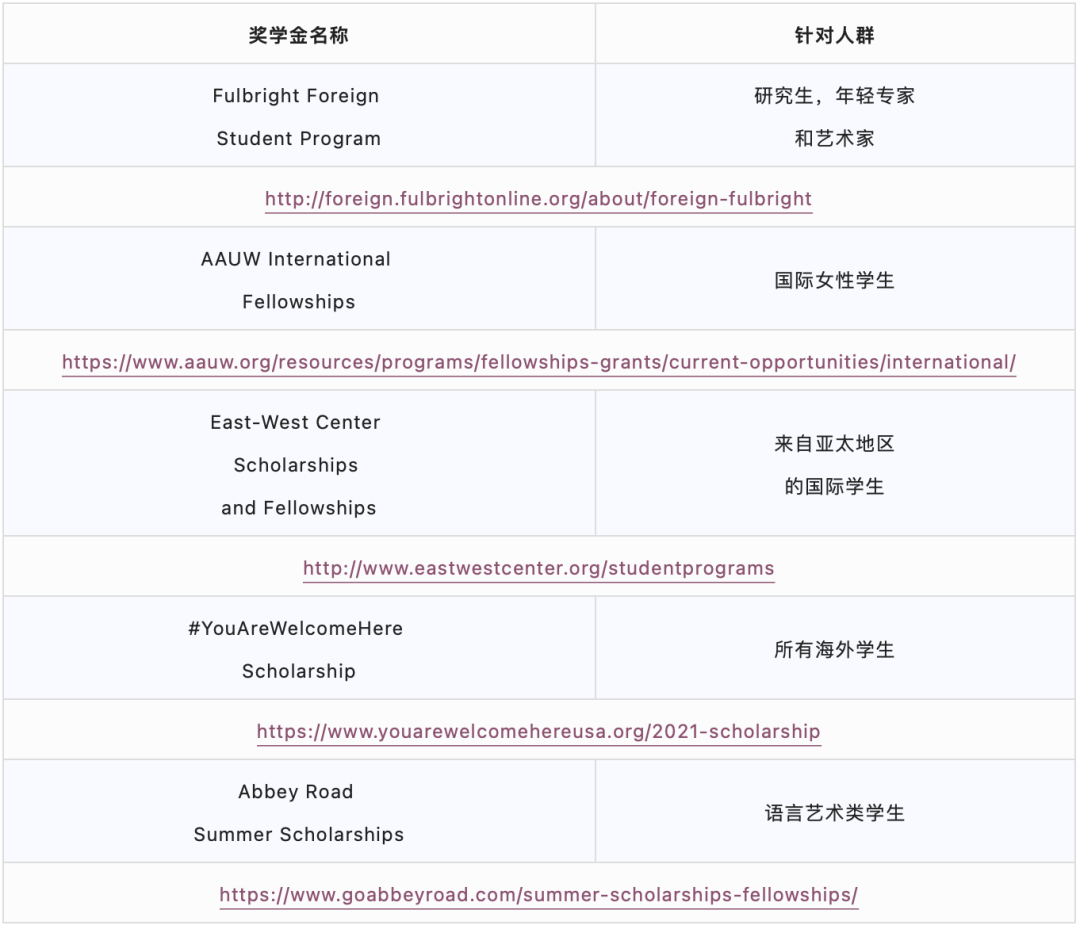 盘点｜热门留学目的地有哪些奖学金可以申请？