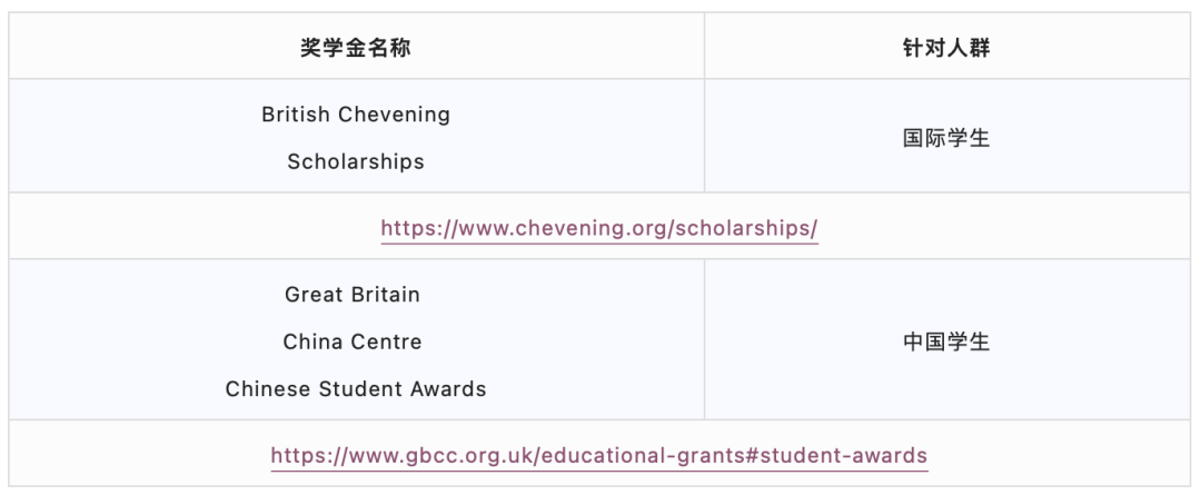 盘点｜热门留学目的地有哪些奖学金可以申请？