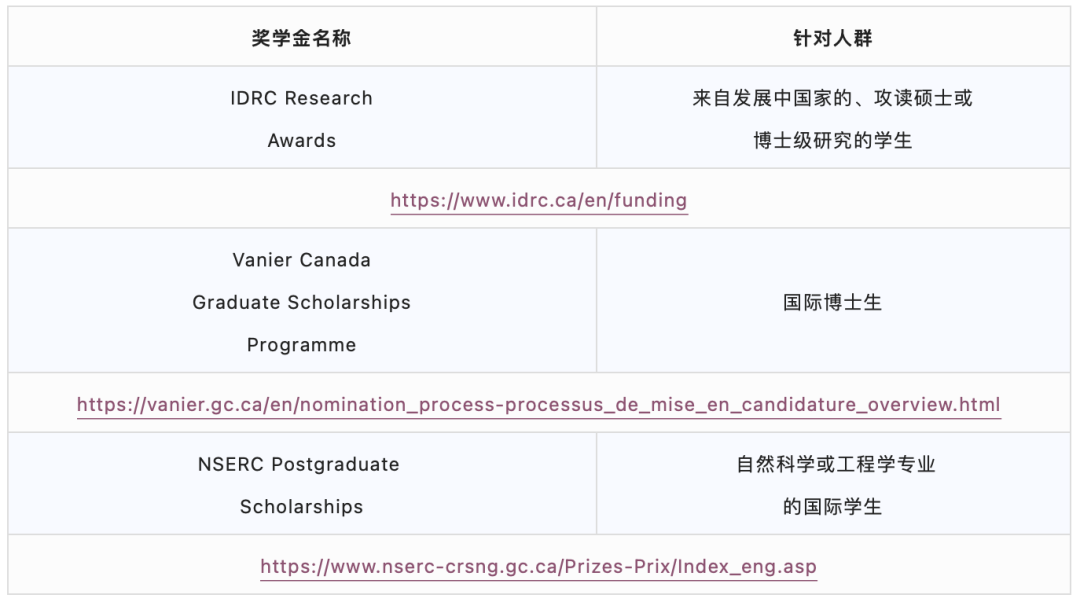 盘点｜热门留学目的地有哪些奖学金可以申请？