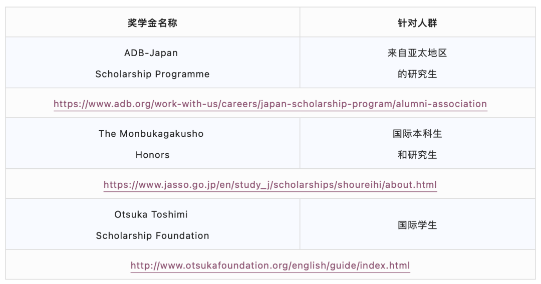 盘点｜热门留学目的地有哪些奖学金可以申请？