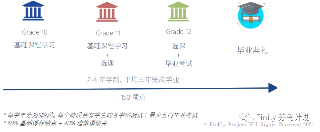 2023芬兰夏令营开启报名 | 体验本土特色课程，游览芬兰美景！