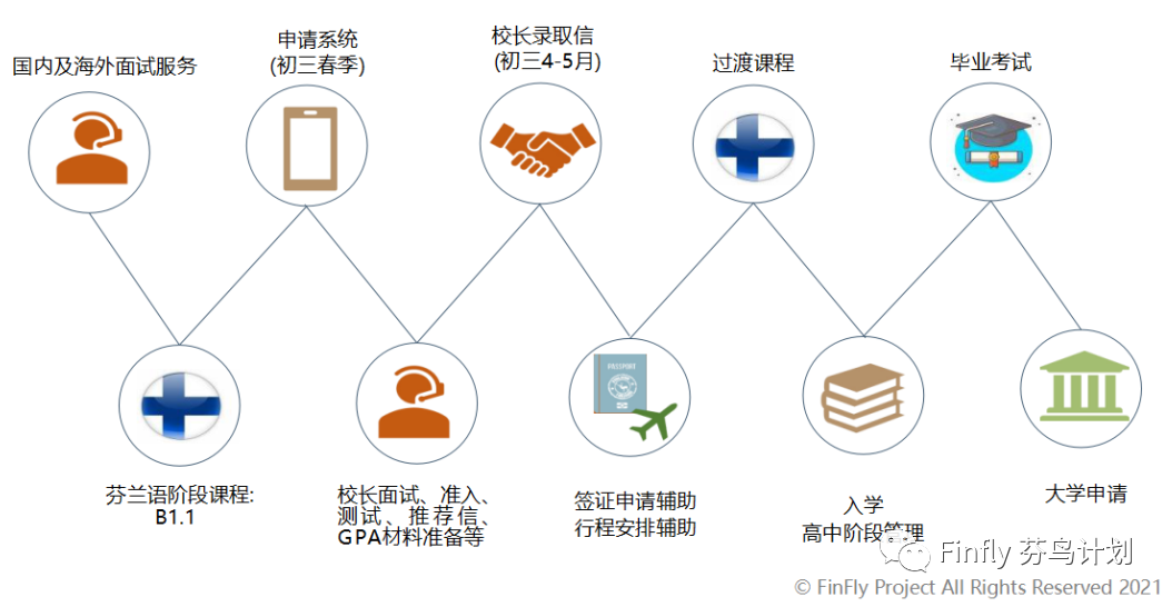 2023芬兰夏令营开启报名 | 体验本土特色课程，游览芬兰美景！