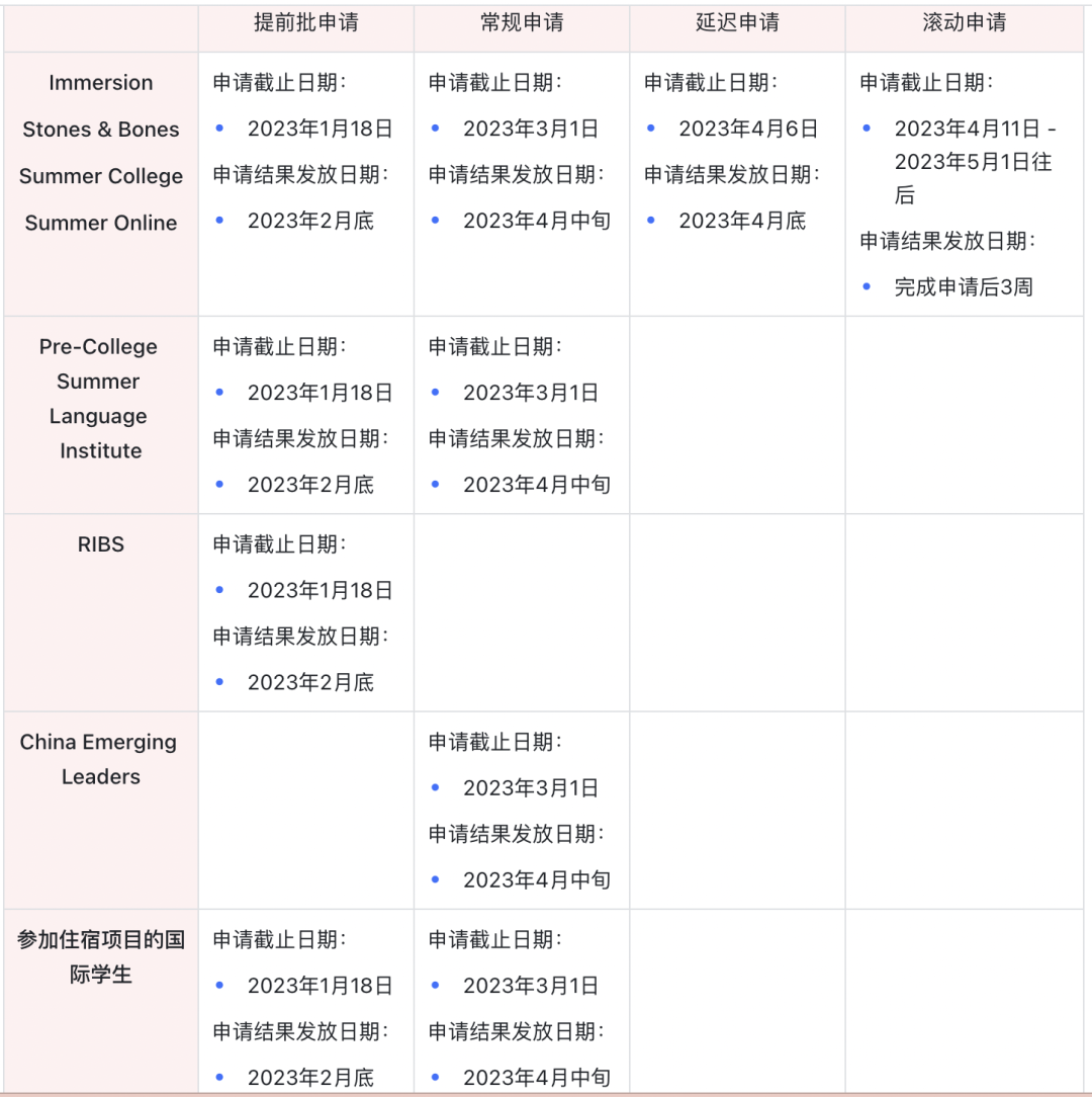 夏校特辑｜芝加哥大学官方夏校总汇