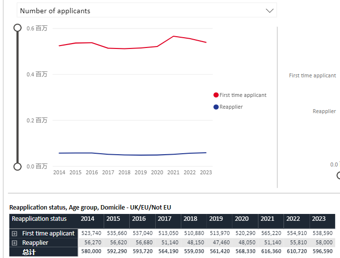 最新公布: 2023英国大学关键数据！一窥英本申请近3年新变化！