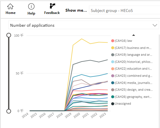 最新公布: 2023英国大学关键数据！一窥英本申请近3年新变化！