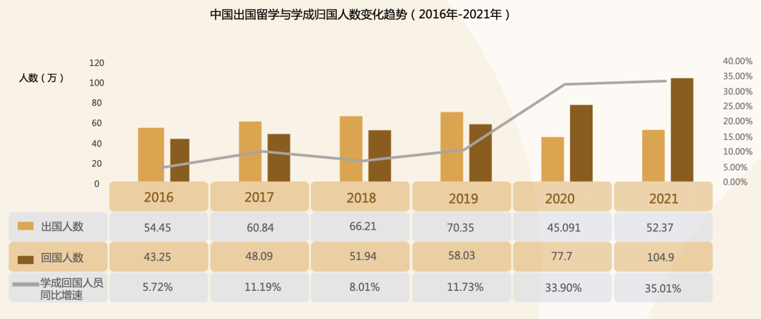 巧思快讯 | 领英发布最新留学生归国求职报告，留学生回国就业情况如何？