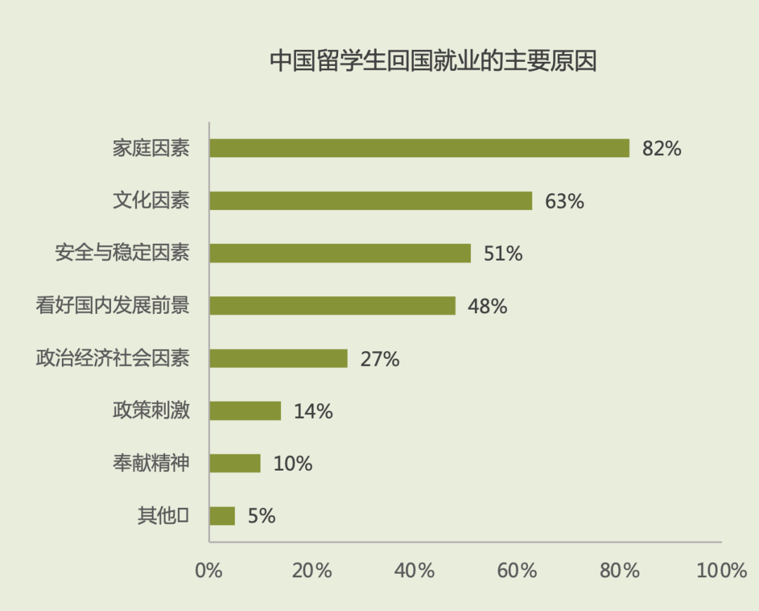 巧思快讯 | 领英发布最新留学生归国求职报告，留学生回国就业情况如何？