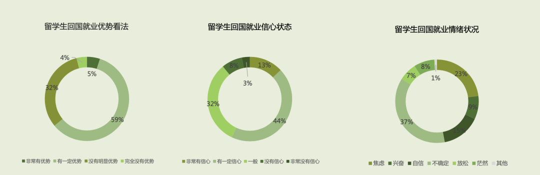 巧思快讯 | 领英发布最新留学生归国求职报告，留学生回国就业情况如何？