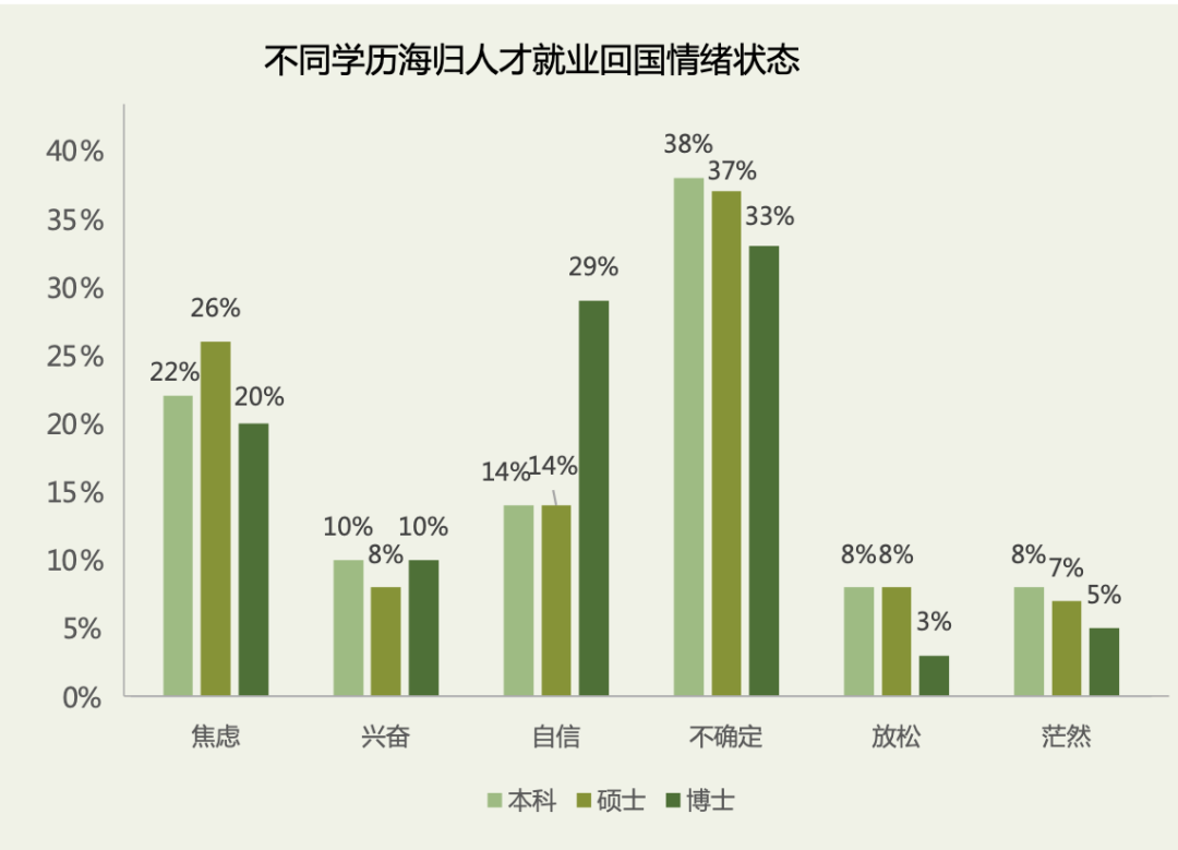 巧思快讯 | 领英发布最新留学生归国求职报告，留学生回国就业情况如何？