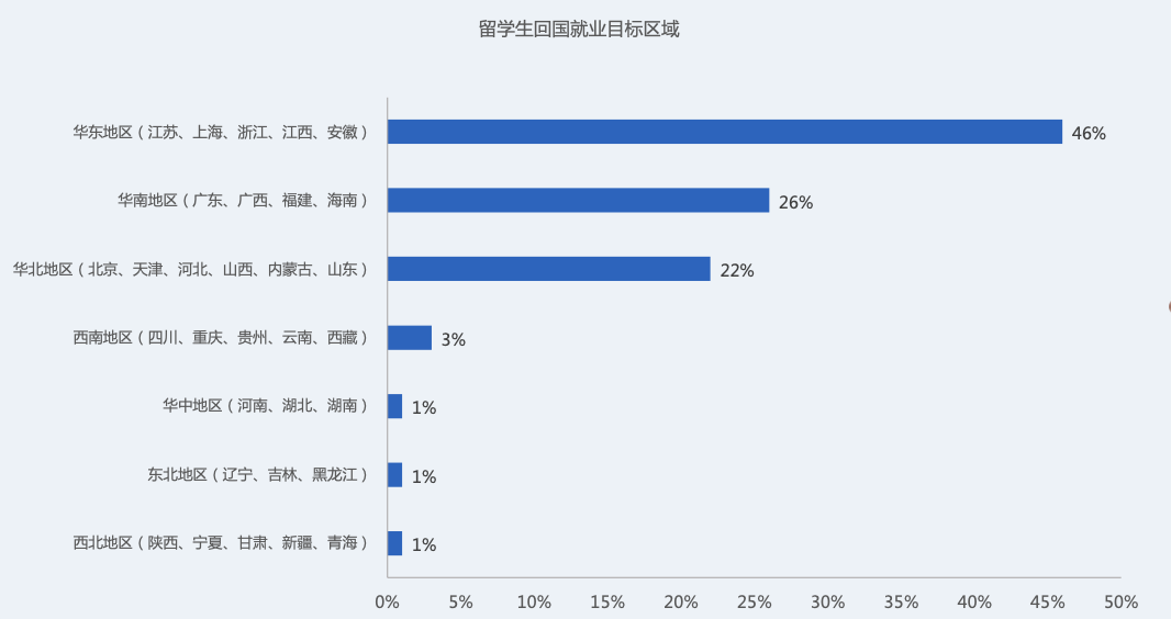 巧思快讯 | 领英发布最新留学生归国求职报告，留学生回国就业情况如何？