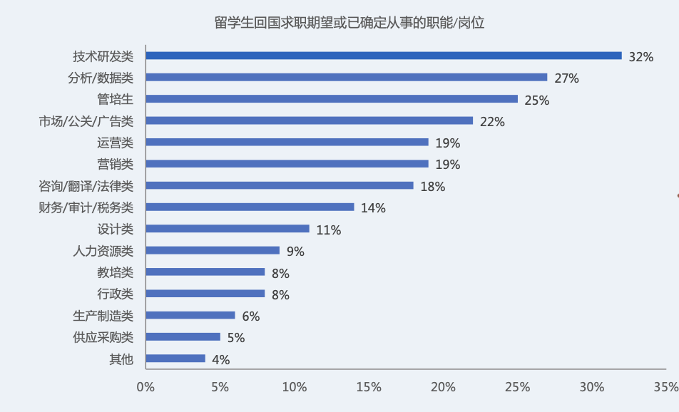 巧思快讯 | 领英发布最新留学生归国求职报告，留学生回国就业情况如何？