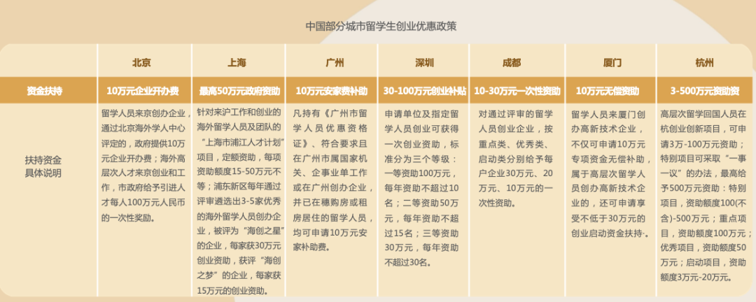 巧思快讯 | 领英发布最新留学生归国求职报告，留学生回国就业情况如何？