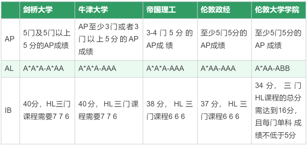 探秘国际学校【课程篇】| 关于国际课程，99%的家长都在关心这10件事！