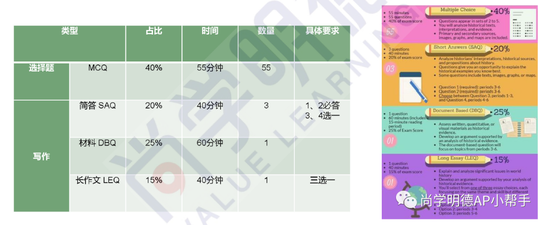 2023年AP欧洲史考试分析及重难点梳理，考前必备