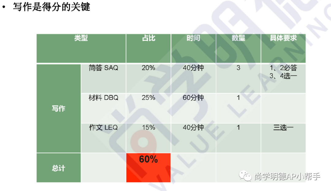 2023年AP欧洲史考试分析及重难点梳理，考前必备