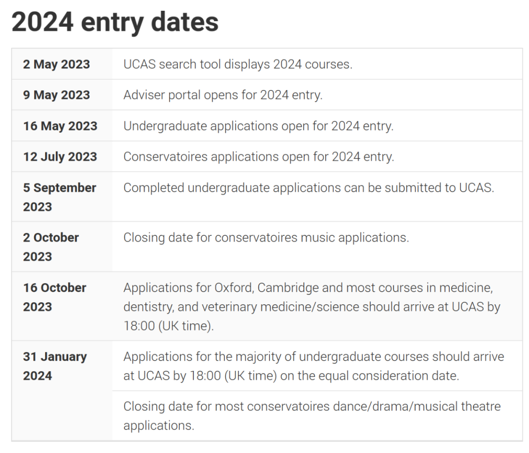 报！牛剑申请截止时间有重大变动！事关2023年秋季申请！UCAS公布具体细节