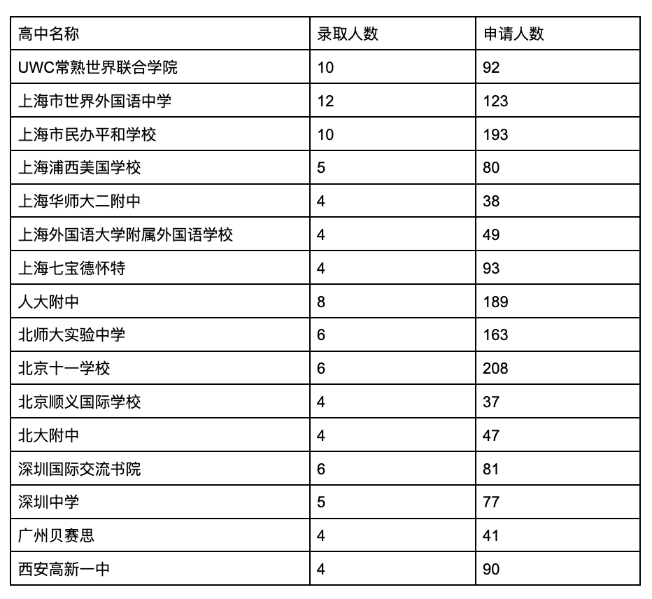 加州大学对大陆学生录取不友好？试点计划又是什么？