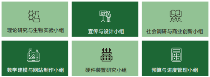 2023国际遗传工程机器大赛（iGEM）启动，组队报名进行中！