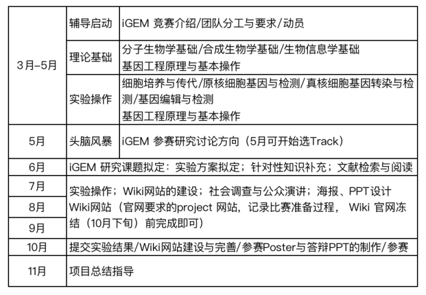 2023国际遗传工程机器大赛（iGEM）启动，组队报名进行中！