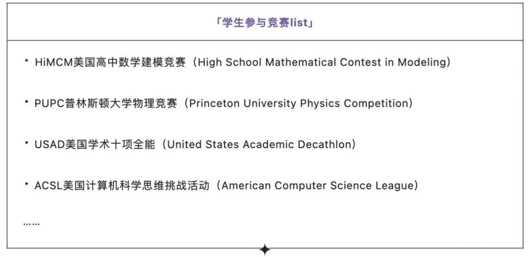 竞赛成“爬藤”利器？盘点上海国际化学校最青睐的竞赛项目！