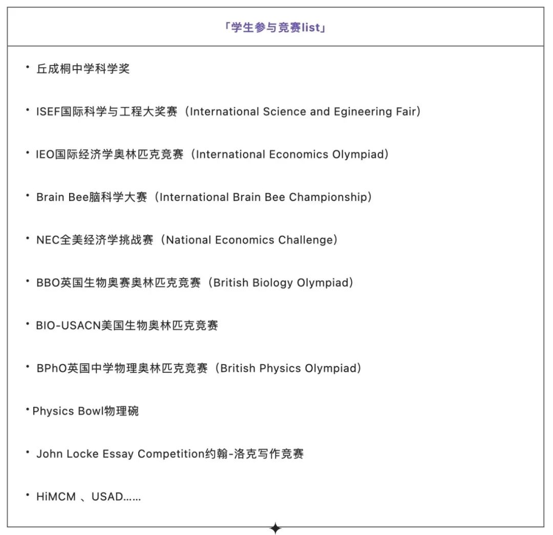 竞赛成“爬藤”利器？盘点上海国际化学校最青睐的竞赛项目！