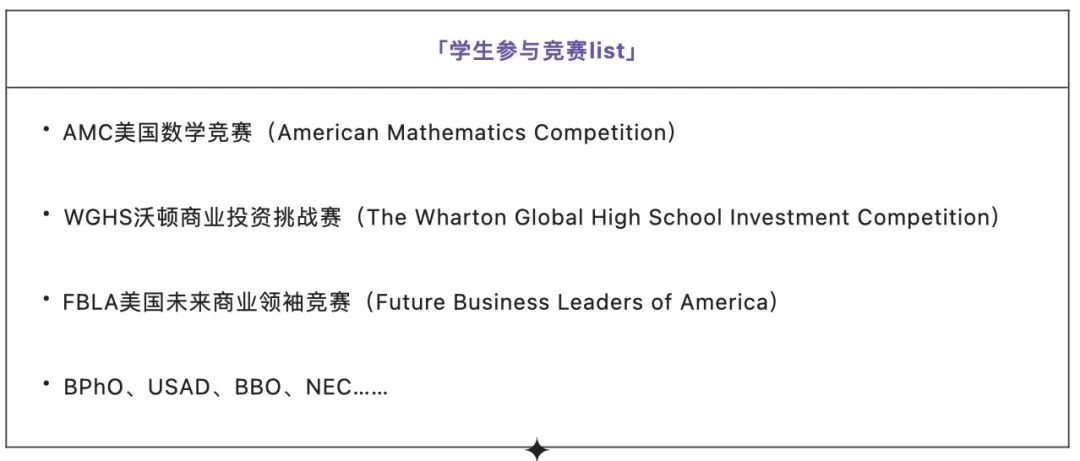 竞赛成“爬藤”利器？盘点上海国际化学校最青睐的竞赛项目！