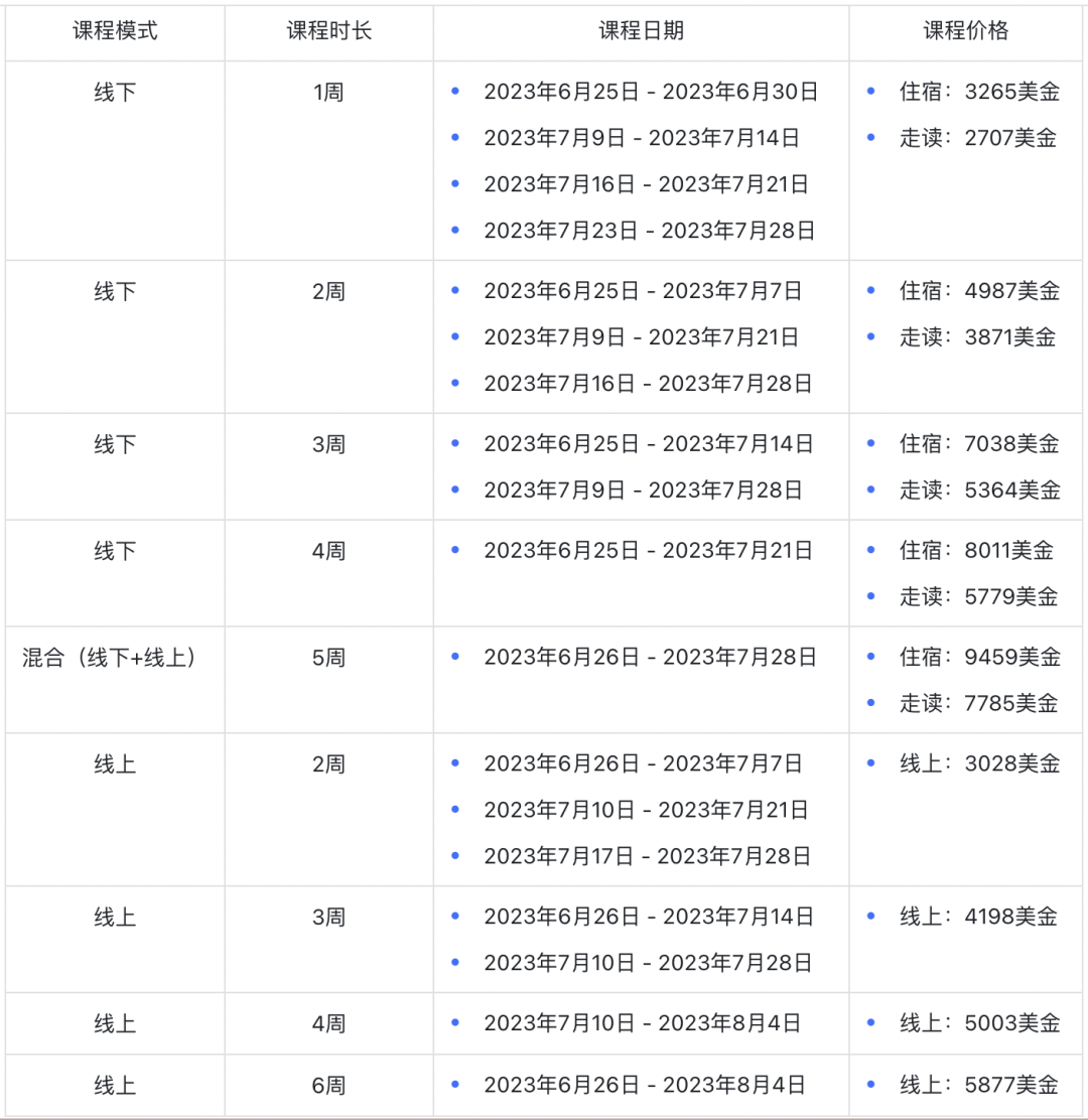 2023年要不要去美国上夏校？推荐给8-9年级同学探索的夏校【上】