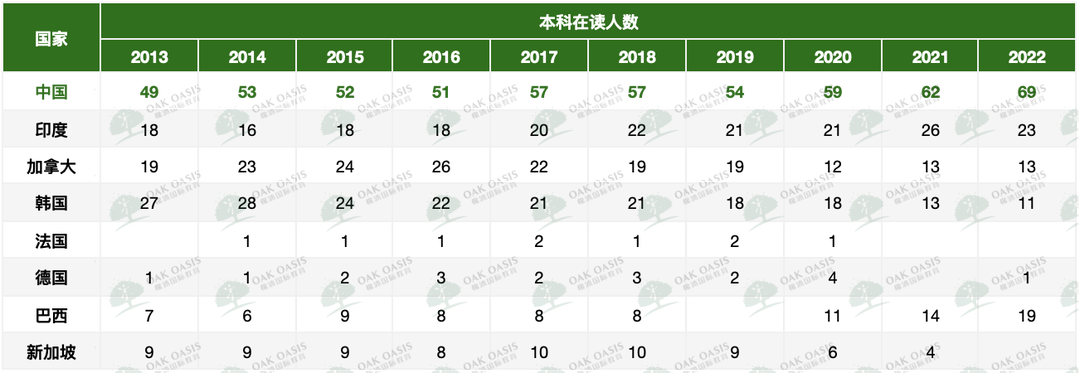 MIT越来越爱中国学生？是真的！