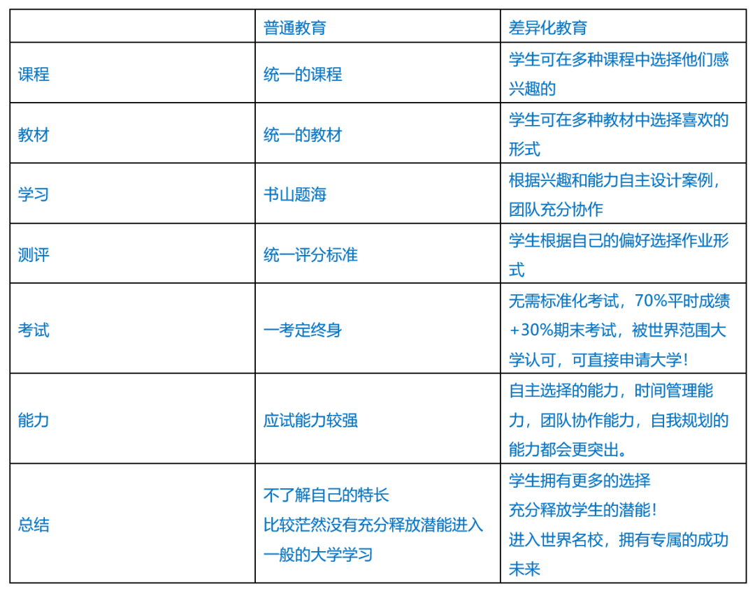 OSSD特色差异化教育，如何帮学生释放最大潜能？