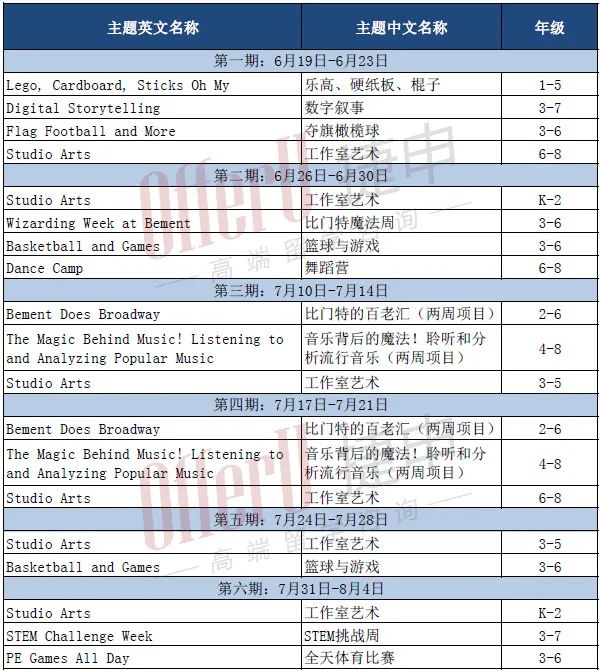 麻省顶级私校The Bement School2023夏校（信息更新）