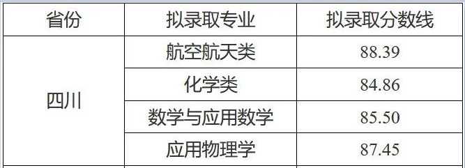 484分上中科大？强基入围线不能这么看！附2022年强基入围&录取分数线、一分一段表