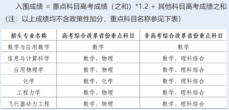 484分上中科大？强基入围线不能这么看！附2022年强基入围&录取分数线、一分一段表