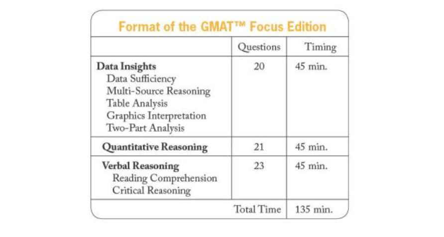 GMAT 改革：将去掉SC和写作部分，总分提高到805