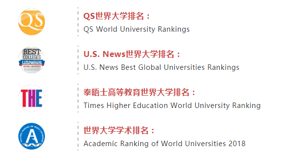 U.S. News收购CollegeAdvisor咨询平台，大学排名还管用吗？