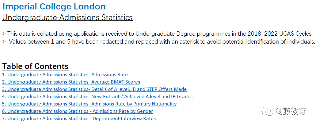 新鲜出炉！帝国理工更新近五年申请与录取数据，聚焦中国申请者，有哪些数据值得关注？